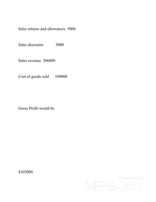 Sales returns and allowances 5000
Sales discounts 5000
Sales revenue 206000
Cost of goods sold 109000
Gross Profit would be
$102000.
 