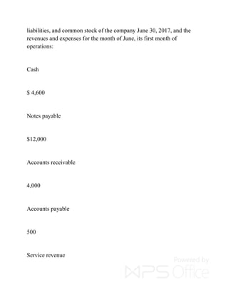 liabilities, and common stock of the company June 30, 2017, and the
revenues and expenses for the month of June, its first month of
operations:
Cash
$ 4,600
Notes payable
$12,000
Accounts receivable
4,000
Accounts payable
500
Service revenue
 