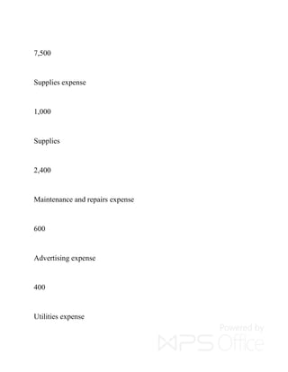 7,500
Supplies expense
1,000
Supplies
2,400
Maintenance and repairs expense
600
Advertising expense
400
Utilities expense
 