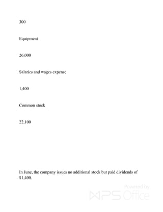 300
Equipment
26,000
Salaries and wages expense
1,400
Common stock
22,100
In June, the company issues no additional stock but paid dividends of
$1,400.
 