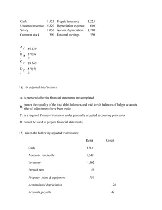 Cash                   1,525   Prepaid insurance        1,225
Unearned revenue       5,320   Depreciation expense       640
Salary                 1,050   Accum. depreciation      1,280
Common stock             390   Retained earnings          550


A
        $9,150
.
B       $10,84
.       0
C
        $9,560
.
D       $10,43
.       0



14) An adjusted trial balance


A. is prepared after the financial statements are completed

     proves the equality of the total debit balances and total credit balances of ledger accounts
B.
     after all adjustments have been made

C. is a required financial statement under generally accepted accounting principles

D. cannot be used to prepare financial statements


15) Given the following adjusted trial balance:

                                                       Debit            Credit

        Cash                                            $781

        Accounts receivable                            1,049

        Inventory                                       1,562

        Prepaid rent                                       43

        Property, plant & equipment                       150

        Accumulated depreciation                                             26

        Accounts payable                                                    41
 