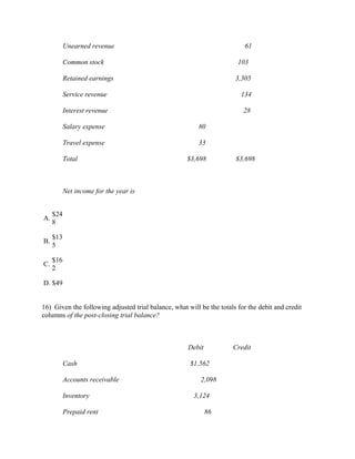 Unearned revenue                                                61

           Common stock                                                 103

           Retained earnings                                           3,305

           Service revenue                                               134

           Interest revenue                                               28

           Salary expense                                80

           Travel expense                                33

           Total                                     $3,698            $3,698



           Net income for the year is


     $24
A.
     8

     $13
B.
     5

     $16
C.
     2

D. $49


16) Given the following adjusted trial balance, what will be the totals for the debit and credit
columns of the post-closing trial balance?



                                                      Debit           Credit

           Cash                                       $1,562

           Accounts receivable                            2,098

           Inventory                                    3,124

           Prepaid rent                                       86
 