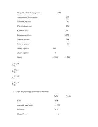 Property, plant, & equipment                       300

        Accumulated depreciation                                  $52

        Accounts payable                                           82

        Unearned revenue                                           172

        Common stock                                             206

        Retained earnings                                        6,610

        Service revenue                                           218

        Interest revenue                                            56

        Salary expense                            160

        Travel expense                              66

        Totals                                    $7,396         $7,396


     $7,39
A.
     6

     $7,11
B.
     8

     $7,33
C.
     4

     $7,17
D.
     0


17) Given the following adjusted trial balance:

                                                   Debit          Credit

        Cash                                        $781

        Accounts receivable                          1,049

        Inventory                                   1,562

        Prepaid rent                                     43
 
