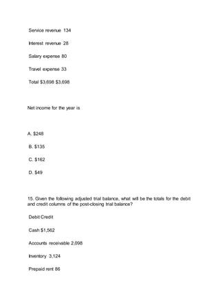 Service revenue 134
Interest revenue 28
Salary expense 80
Travel expense 33
Total $3,698 $3,698
Net income for the year is
A. $248
B. $135
C. $162
D. $49
15. Given the following adjusted trial balance, what will be the totals for the debit
and credit columns of the post-closing trial balance?
Debit Credit
Cash $1,562
Accounts receivable 2,098
Inventory 3,124
Prepaid rent 86
 