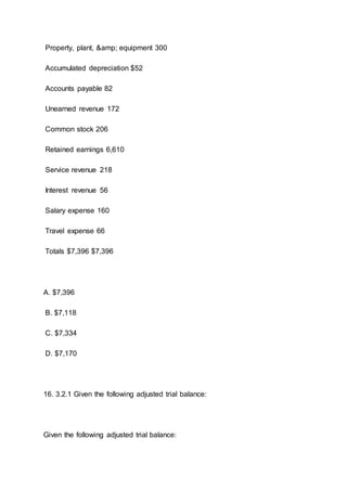 Property, plant, &amp; equipment 300
Accumulated depreciation $52
Accounts payable 82
Unearned revenue 172
Common stock 206
Retained earnings 6,610
Service revenue 218
Interest revenue 56
Salary expense 160
Travel expense 66
Totals $7,396 $7,396
A. $7,396
B. $7,118
C. $7,334
D. $7,170
16. 3.2.1 Given the following adjusted trial balance:
Given the following adjusted trial balance:
 