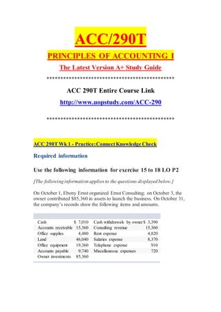 ACC/290T
PRINCIPLES OF ACCOUNTING I
The Latest Version A+ Study Guide
**********************************************
ACC 290T Entire Course Link
http://www.uopstudy.com/ACC-290
**********************************************
ACC 290T Wk 1 - Practice:ConnectKnowledge Check
Required information
Use the following information for exercise 15 to 18 LO P2
[The following information applies to the questions displayed below.]
On October 1, Ebony Ernst organized Ernst Consulting; on October 3, the
owner contributed $85,360 in assets to launch the business. On October 31,
the company’s records show the following items and amounts.
Cash $ 7,010 Cash withdrawals by owner$ 3,390
Accounts receivable 15,360 Consulting revenue 15,360
Office supplies 4,480 Rent expense 4,820
Land 46,040 Salaries expense 8,370
Office equipment 19,360 Telephone expense 910
Accounts payable 9,740 Miscellaneous expenses 720
Owner investments 85,360
 