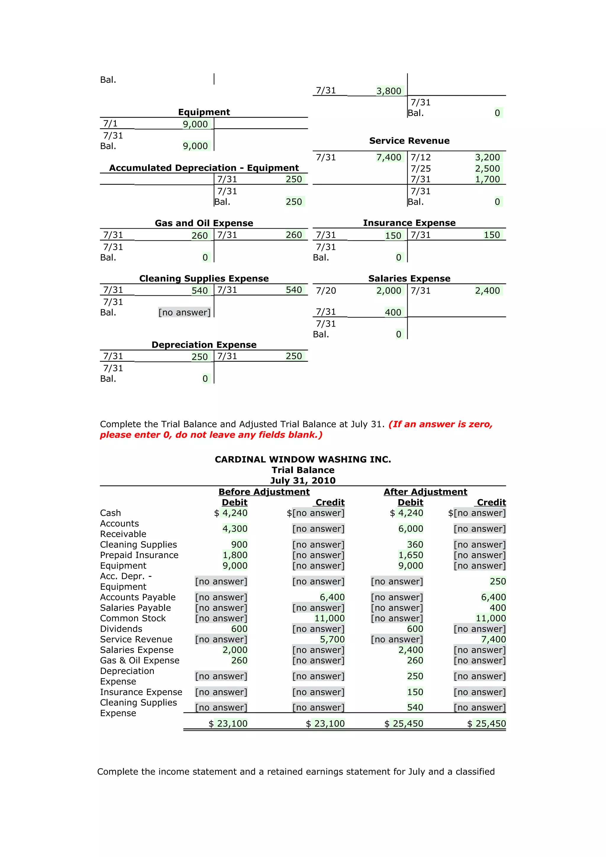 Bal.
                                                  7/31        3,800
                                                                       7/31
                  Equipment                                           Bal.                 0
 7/1               9,000
 7/31
                                                            Service Revenue
Bal.                9,000
                                                  7/31        7,400    7/12         3,200
  Accumulated Depreciation - Equipment                                 7/25         2,500
                      7/31         250                                 7/31         1,700
                      7/31                                             7/31
                     Bal.          250                                Bal.                 0

            Gas and Oil Expense                            Insurance Expense
 7/31              260 7/31               260     7/31         150 7/31               150
 7/31                                             7/31
Bal.                   0                         Bal.             0

         Cleaning Supplies Expense                          Salaries Expense
 7/31              540 7/31               540     7/20       2,000 7/31             2,400
 7/31
Bal.         [no answer]                          7/31          400
                                                  7/31
                                                 Bal.             0
            Depreciation Expense
 7/31               250 7/31              250
 7/31
Bal.                   0




Complete the Trial Balance and Adjusted Trial Balance at July 31. (If an answer is zero,
please enter 0, do not leave any fields blank.)

                             CARDINAL WINDOW WASHING INC.
                                        Trial Balance
                                        July 31, 2010
                              Before Adjustment          After Adjustment
                               Debit              Credit    Debit           Credit
Cash                         $ 4,240       $[no answer]   $ 4,240     $[no answer]
Accounts
                              4,300        [no answer]             6,000       [no answer]
Receivable
Cleaning Supplies               900        [no answer]               360       [no answer]
Prepaid Insurance             1,800        [no answer]             1,650       [no answer]
Equipment                     9,000        [no answer]             9,000       [no answer]
Acc. Depr. -
                      [no answer]          [no answer]       [no answer]               250
Equipment
Accounts Payable      [no answer]                6,400       [no answer]             6,400
Salaries Payable      [no answer]          [no answer]       [no answer]               400
Common Stock          [no answer]               11,000       [no answer]            11,000
Dividends                     600          [no answer]               600       [no answer]
Service Revenue       [no answer]                5,700       [no answer]             7,400
Salaries Expense            2,000          [no answer]             2,400       [no answer]
Gas & Oil Expense             260          [no answer]               260       [no answer]
Depreciation
                      [no answer]          [no answer]                250      [no answer]
Expense
Insurance Expense     [no answer]          [no answer]                150      [no answer]
Cleaning Supplies
                      [no answer]          [no answer]                540      [no answer]
Expense
                            $ 23,100            $ 23,100        $ 25,450          $ 25,450




Complete the income statement and a retained earnings statement for July and a classified
 
