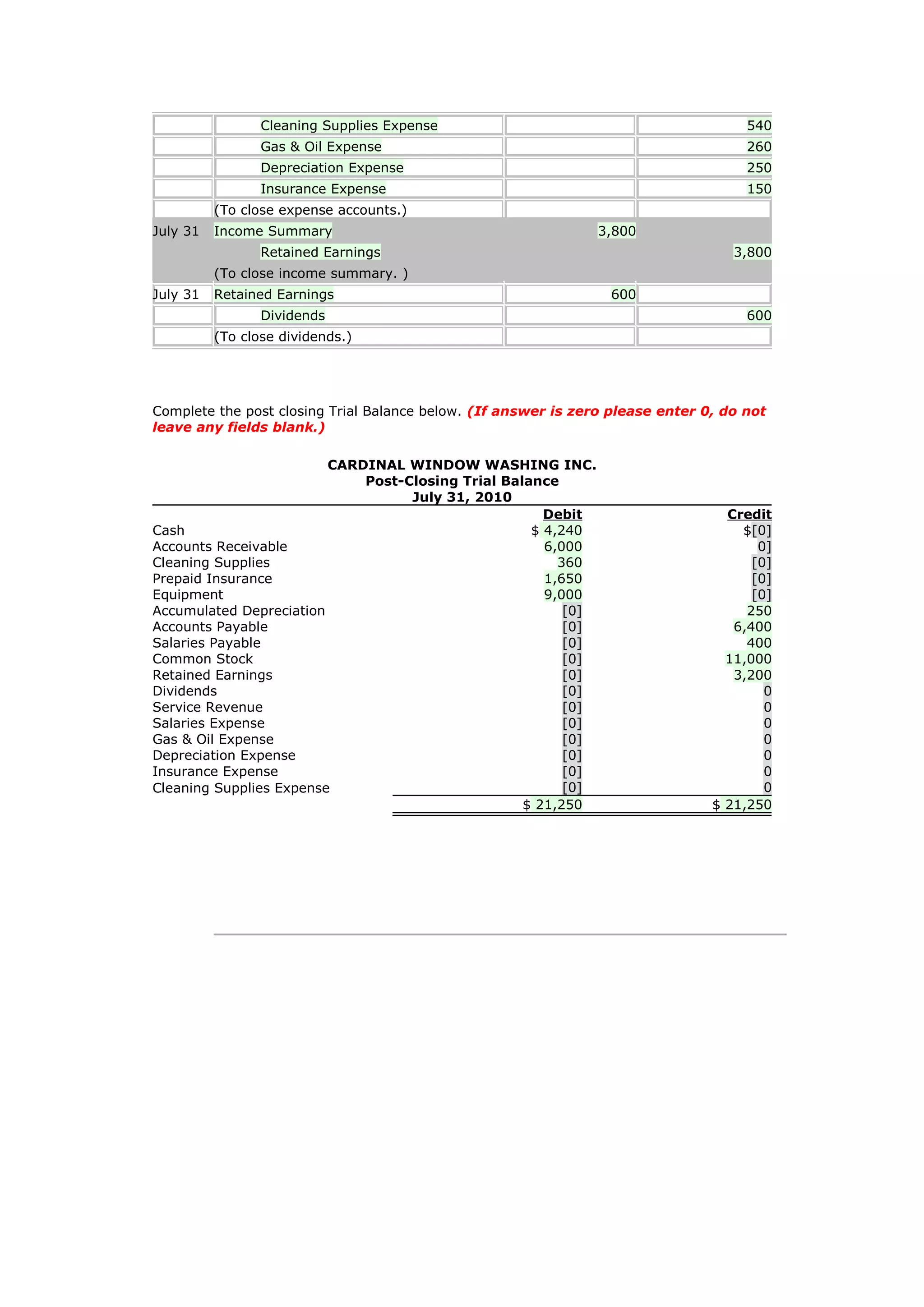 Cleaning Supplies Expense                                           540
                 Gas & Oil Expense                                                   260
                 Depreciation Expense                                                250
                 Insurance Expense                                                   150
          (To close expense accounts.)
July 31   Income Summary                                       3,800
                 Retained Earnings                                                 3,800
          (To close income summary. )
July 31   Retained Earnings                                      600
                 Dividends                                                           600
          (To close dividends.)




Complete the post closing Trial Balance below. (If answer is zero please enter 0, do not
leave any fields blank.)

                         CARDINAL WINDOW WASHING INC.
                             Post-Closing Trial Balance
                                   July 31, 2010
                                                      Debit                       Credit
Cash                                                $ 4,240                         $[0]
Accounts Receivable                                   6,000                            0]
Cleaning Supplies                                       360                           [0]
Prepaid Insurance                                     1,650                           [0]
Equipment                                             9,000                           [0]
Accumulated Depreciation                                 [0]                         250
Accounts Payable                                         [0]                       6,400
Salaries Payable                                         [0]                         400
Common Stock                                             [0]                      11,000
Retained Earnings                                        [0]                       3,200
Dividends                                                [0]                            0
Service Revenue                                          [0]                            0
Salaries Expense                                         [0]                            0
Gas & Oil Expense                                        [0]                            0
Depreciation Expense                                     [0]                            0
Insurance Expense                                        [0]                            0
Cleaning Supplies Expense                                [0]                            0
                                                   $ 21,250                     $ 21,250
 