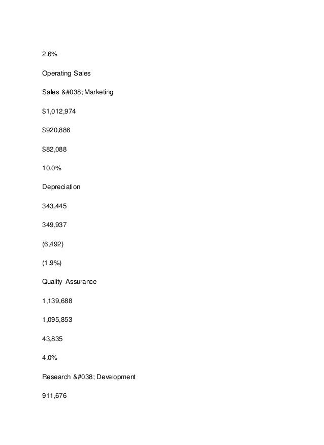 acc 291 ratio analysis memo Ratio analysis memo the liquidity, profitability, and solvency ratios reveal some interesting points about kudler fine food's financial position. acc 291 ratio analysis memo Ratio analysis memo the liquidity, profitability, and solvency ratios reveal some interesting points about kudler fine food's financial position.