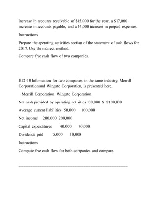 increase in accounts receivable of $15,000 for the year, a $17,000
increase in accounts payable, and a $4,000 increase in prepaid expenses.
Instructions
Prepare the operating activities section of the statement of cash flows for
2017. Use the indirect method.
Compare free cash flow of two companies.
E12-10 Information for two companies in the same industry, Merrill
Corporation and Wingate Corporation, is presented here.
Merrill Corporation Wingate Corporation
Net cash provided by operating activities 80,000 $ $100,000
Average current liabilities 50,000 100,000
Net income 200,000 200,000
Capital expenditures 40,000 70,000
Dividends paid 5,000 10,000
Instructions
Compute free cash flow for both companies and compare.
===============================================
 