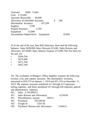 Accounts Debit Credit
Cash $ 19,600
Accounts Receivable 60,000
Allowance for Doubtful Accounts $ 200
Merchandise Inventory 187,200
Supplies 7,240
Prepaid Insurance 3,160
Equipment 52,000
Accumulated Depreciation – Equipment 18,800
9) At the end of the year Stan Still Stationery Store had the following
balances: Sales $690,000 ;Sales Dicounts $2,640 ; Sales Returns and
Allownces $15,6000 ; Sales Salaries Expense $75,000. The Net Sales for
the year are:
• $596,760
• $674,400
• $671,760
• $687,360
10) The worksheet of Bridget’s Office Supplies contains the following
revenue, cost, and expense accounts. The merchandise inventory
amounted to $58,375 on January 1, 2019 and $51,325 on December 31,
2019. The expense accounts numbered 611 through 617 represents
selling expenses, and those numbered 631 through 646 represent general
and administrative expenses.
401 Sales $ 244,800 Cr.
451 Sales Returns and Allowances 4,210 Dr.
491 Miscellaneous income 260 Cr.
501 Purchases 102,200 Dr.
502 Freight In 1,835 Dr.
503 Purchases Returns and Allowances 3,460 Cr.
 