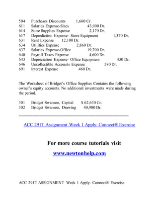 504 Purchases Discounts 1,660 Cr.
611 Salaries Expense-Slaes 43,900 Dr.
614 Store Supplies Expense 2,170 Dr.
617 Deprediction Expense- Store Equipment 1,370 Dr.
631 Rent Expense 12,100 Dr.
634 Utilities Expense 2,860 Dr.
637 Salaries Expense-Office 19,700 Dr.
640 Payroll Taxes Expense 4,600 Dr.
643 Depreciation Expense- Office Equipment 430 Dr.
646 Uncollectible Accounts Expense 580 Dr.
691 Interest Expense 460 Dr.
The Worksheet of Bridget’s Office Supplies Contains the following
owner’s equity accounts. No additional investments were made during
the period.
301 Bridget Swanson, Capital $ 62,630 Cr.
302 Bridget Swanson, Drawing 40,900 Dr.
===============================================
ACC 291T Assignment Week 1 Apply: Connect® Exercise
For more course tutorials visit
www.newtonhelp.com
ACC 291T ASSIGNMENT Week 1 Apply: Connect® Exercise
 