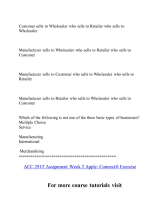 Customer sells to Wholesaler who sells to Retailer who sells to
Wholesaler
Manufacturer sells to Wholesaler who sells to Retailer who sells to
Customer
Manufacturer sells to Customer who sells to Wholesaler who sells to
Retailer
Manufacturer sells to Retailer who sells to Wholesaler who sells to
Customer
Which of the following is not one of the three basic types of businesses?
Multiple Choice
Service
Manufacturing
International
Merchandising
===============================================
ACC 291T Assignment Week 2 Apply: Connect® Exercise
For more course tutorials visit
 