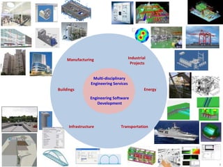 Multi-disciplinary
Engineering Services
EnergyBuildings
Manufacturing
TransportationInfrastructure
Industrial
Projects
Engineering Software
Development
1
 