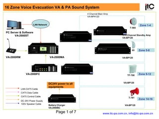 Page 1 of 7
16 Zone Voice Evacuation VA & PA Sound System
www.itc-pa.com.cn, info@itc-pa.com.cn
PC Server & Software
VA-2000ST
VA-2000RM
LAN CAT5 Cable
VA-2000MA
4 Channel Main Amp
VA-MP4120
One Channel Standby Amp
VA-BP120
Battery Charger
VA-2000BC
VA-2000FC
CAT5 Control Cable
DC 24V Power Supply
100V Speaker Cable
DC24V power to all
equipments
VA-BP120
VA-BP120
VA-BP120
T-565
TF-700
T-781
Zone 14-16
Zone 5-8
Zone 9-12
CAT5 Data Cable
T-565
Zone 1-4LAN Network
 