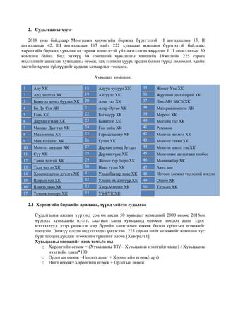 2. Судалгааны хэсэг
2018 оны байдлаар Монголын хөрөнгийн биржид бүртгэлтэй I ангиллалын 13, II
ангиллалын 42, III ангиллалын 167 нийт 222 хувьцаат компани бүртгэлтэй байдгаас
хөрөнгийн биржид хувьцаагаа гаргаж идэвхитэй үйл ажиллагаа явуулдаг I, II ангиллалын 50
компани байна. Бид энэхүү 50 компаний хувьцааны ханшийн 18жилийн 225 сарын
мэдээллийг ашиглан хувьцааны өгөөж, зах зээлийн суурь эрсдэл болон түүнд нөлөөлөх эдийн
засгийн хүчин зүйлүүдийг судалж хамаарлыг тооцлоо.
Хувьцаат компани:
1 Апу ХК 18 Адуун чулуун ХК 35 Жинст-Увс ХК
2 Ард даатгал ХК 19 Айтүүлс ХК 36 Жуулчин дюти фрий ХК
3 Баянгол зочид буудал ХК 20 Ариг гал ХК 37 ЛэндМН ББСБ ХК
4 Би Ди Сек ХК 21 Атар-Өргөө ХК 38 Материалимпекс ХК
5 Говь ХК 22 Багануур ХК 39 Мерекс ХК
6 Дархан нэхий ХК 23 Баянтээг ХК 40 Могойн гол ХК
7 Мандал Даатгал ХК 24 Ган хийц ХК 41 Ремикон
8 Махимпекс ХК 25 Гермес центр ХК 42 Монгол нэхмэл ХК
9 Мик холдинг ХК 26 Гутал ХК 43 Монгол савхи ХК
10 Монгол шуудан ХК 27 Дархан зочид буудал 44 Монгол шилтгээн ХК
11 Сүү ХК 28 Дархан хүнс ХК 45 Монголын цахилгаан холбоо
12 Таван толгой ХК 29 Женко тур бюро ХК 46 Монинжбар ХК
13 Талх чихэр ХК 30 Нако түлш ХК 47 Авто зам
14 Хөвсгөл алтан дуулга ХК 31 Улаанбаатар хивс ХК 48 Ногоон хөгжил үндэсний нэгдэл
15 Шарын гол ХК 32 Улсын их дэлгүүр ХК 49 Оллоо ХК
16 Шивээ овоо ХК 33 Хасу-Мандал ХК 50 Тахь-ко ХК
17 Техник импорт ХК 34 УБ-БҮК ХК
2.1 Хөрөнгийн биржийн арилжаа, түүнд хийсэн судалгаа
Судалгааны ажлын хүрээнд сонгон авсан 50 хувьцаат компаний 2000 оноос 2018он
хүртэлх хувьцааны нээлт, хаалтын ханш хувьцаанд олгосон ногдол ашиг зэрэг
мэдээллүүд дээр үндэслэн сар бүрийн капиталын өгөөж болон орлогын өгөөжийг
тооцсон. Энэхүү олсон мэдээлэлдээ үндэслэн 225 сарын нийт өгөөжийг компани тус
бүрт тооцон дундаж өгөөжийн түвшинг олсон.[Хавсралт1]
Хувьцааны өгөөжийг олох томъёо нь:
o Хөрөнгийн өгөөж = (Хувьцааны ЗЗҮ– Хувьцааны нээлтийн ханш) / Хувьцааны
нээлтийн ханш*100
o Орлогын өгөөж =Ногдол ашиг + Хөрөнгийн өгөөж(гарз)
o Нийт өгөөж=Хөрөнгийн өгөөж + Орлогын өгөөж
 