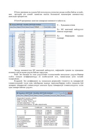 EViews программ нь судалж буй өгөгдлүүдэд статистик уялдаа холбоо байгаа эсэхийг,
мөн ирээдүйн үнэ цэнийг таамаглан шалгах боломжтой эконометрик шинжилгээнд
ашигладаг програм юм.
EViews9 программыг ашиглан хамаарлын шинжилгээ хийсэн нь:
Y - Хувьцааны өгөөж
Х1- М2 мөнгөний нийлүүлэлт
(мянган төгрөгөөр)
Х2- Инфляцийн түвшин
(хувиар)
Энэхүү шинжилгээнд М2 мөнгөний нийлүүлэлт, инфляцийн түвшин нь хувьцааны
өгөөжид хэрхэн нөлөө үзүүлж байгааг харууллаа.
Prob- Энэ баганан нь тоон үзүүлэлтийн t-статистикийн магадлалыг үзүүлнэ.Өөрөөр
хэлбэл тооцсон коэффициентүүд ач холбогдолтой эсэх, таамаглалын үнэн эсэхийг
тодорхойлно.
R-squared- Энэ коэффициент нь тооцоолсон регрессийн тэгшитгэл нь хамааралтай
хэмжигдэхүүнийг хэдэн хувь тайлбарлаж чадахыг харуулна.Өөрөөр хэлбэл тооцоолж буй
загварын хамааралтай хэмжигдэхүүн сонгосон бусад хамааралгүй хэмжигдэхүүнээс хэдэн
хувь хамаарч байгааг үзүүлнэ.
 