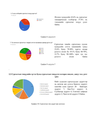 Ихэнхи хүмүүсийн 62.6% нь сургалтыг
ганцаарчилсан хэлбэрээр 37.4% нь
тэнхимийн сургалтыг илүүд үздэг
байна.
График 8: асуулга 6
Сургалтын төвийн сургалтанд суусан
хүмүүсийн сэтгэл ханамжийн хувьд
33.6% буюу 70-90% хүртэл өндөр
үнэлгээ өгсөн ба 19.1% буюу 60-70%,
12.7% буюу 90-100% зэрэг тус тус
үнэлгээ өгсөн байна
График 9: асуулга 7
.
2.2 Сургалтын төвүүдийн зүгээс бусад сургалтын төвүүдээс ялгарах онцлог, давуу тал, үнэт
зүйл
Нийт судалсан сургалтуудыг дүүрэгээр
нь ангилж авч үзэхэд Баянгол дүүрэгт
хамгийн олон сургалт 20 Баянзүрх
дүүрэгт 7, Хан-Уул дүүрэгт 4,
Сүхбаатар дүүрэгт 6, Сонгино хайрхан
дүүрэгт 2, Чингэлтэй дүүрэгт 9 байна.
График 10: Сургалтын төв дүүргээрх ангилал
 