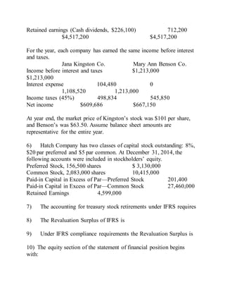 Retained earnings (Cash dividends, $226,100) 712,200
$4,517,200 $4,517,200
For the year, each company has earned the same income before interest
and taxes.
Jana Kingston Co. Mary Ann Benson Co.
Income before interest and taxes $1,213,000
$1,213,000
Interest expense 104,480 0
1,108,520 1,213,000
Income taxes (45%) 498,834 545,850
Net income $609,686 $667,150
At year end, the market price of Kingston’s stock was $101 per share,
and Benson’s was $63.50. Assume balance sheet amounts are
representative for the entire year.
6) Hatch Company has two classes of capital stock outstanding: 8%,
$20 par preferred and $5 par common. At December 31, 2014, the
following accounts were included in stockholders’ equity.
Preferred Stock, 156,500 shares $ 3,130,000
Common Stock, 2,083,000 shares 10,415,000
Paid-in Capital in Excess of Par—Preferred Stock 201,400
Paid-in Capital in Excess of Par—Common Stock 27,460,000
Retained Earnings 4,599,000
7) The accounting for treasury stock retirements under IFRS requires
8) The Revaluation Surplus of IFRS is
9) Under IFRS compliance requirements the Revaluation Surplus is
10) The equity section of the statement of financial position begins
with:
 
