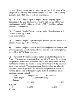 occurred, Everly must restore the property (estimated fair value of the
obligation is $90,400), after which it can be sold for $180,800. Everly
estimates that 4,520 tons of coal can be extracted.
5) In its 2011 annual report, Campbell Soup Company reports
beginning-of-the-year total assets of $6,276 million, end-of-the-year
total assets of $6,862 million, total sales of $7,719 million, and net
income of $805 million.
6) Compute Campbell’s asset turnover ratio. (Round answer to 3
decimal places, e.g. 4.871.)
Asset turnover ratio
7) Compute Campbell’s profit margin on sales. (Round answer to 2
decimal places, e.g. 4.87 or 4.87%.)
8) Compute Campbell’s return on assets using (1) asset turnover and
profit margin and (2) net income. (Round answers to 2 decimal places,
e.g. 4.87 or 4.87%.)Return on assets
9) Rembrandt Company acquired a plant asset at the beginning of
Year 1. The asset has an estimated service life of 5 years. An employee
has prepared depreciation schedules for this asset using three different
methods to compare the results of using one method with the results of
using other methods. You are to assume that the following schedules
have been correctly prepared for this asset using (1) the straight-line
method, (2) the sum-of-the-years'-digits method, and (3) the double-
declining-balance method.
Year Straight-Line Sum-of-the-
Years'-Digits Double-Declining-
Balance
1 $11,970 $19,950
$26,600
2 11,970 15,960
15,960
 