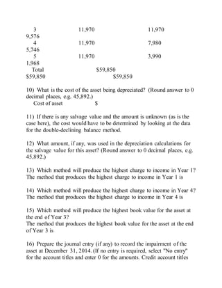 3 11,970 11,970
9,576
4 11,970 7,980
5,746
5 11,970 3,990
1,968
Total $59,850
$59,850 $59,850
10) What is the cost of the asset being depreciated? (Round answer to 0
decimal places, e.g. 45,892.)
Cost of asset $
11) If there is any salvage value and the amount is unknown (as is the
case here), the cost would have to be determined by looking at the data
for the double-declining balance method.
12) What amount, if any, was used in the depreciation calculations for
the salvage value for this asset? (Round answer to 0 decimal places, e.g.
45,892.)
13) Which method will produce the highest charge to income in Year 1?
The method that produces the highest charge to income in Year 1 is
14) Which method will produce the highest charge to income in Year 4?
The method that produces the highest charge to income in Year 4 is
15) Which method will produce the highest book value for the asset at
the end of Year 3?
The method that produces the highest book value for the asset at the end
of Year 3 is
16) Prepare the journal entry (if any) to record the impairment of the
asset at December 31, 2014. (If no entry is required, select "No entry"
for the account titles and enter 0 for the amounts. Credit account titles
 