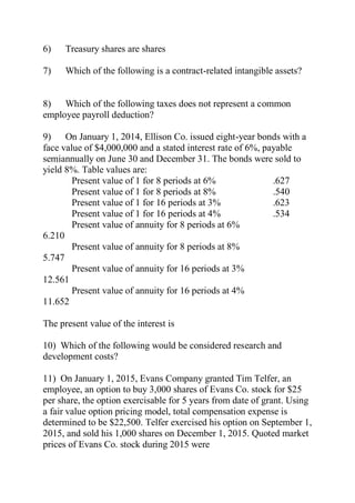 6) Treasury shares are shares
7) Which of the following is a contract-related intangible assets?
8) Which of the following taxes does not represent a common
employee payroll deduction?
9) On January 1, 2014, Ellison Co. issued eight-year bonds with a
face value of $4,000,000 and a stated interest rate of 6%, payable
semiannually on June 30 and December 31. The bonds were sold to
yield 8%. Table values are:
Present value of 1 for 8 periods at 6% .627
Present value of 1 for 8 periods at 8% .540
Present value of 1 for 16 periods at 3% .623
Present value of 1 for 16 periods at 4% .534
Present value of annuity for 8 periods at 6%
6.210
Present value of annuity for 8 periods at 8%
5.747
Present value of annuity for 16 periods at 3%
12.561
Present value of annuity for 16 periods at 4%
11.652
The present value of the interest is
10) Which of the following would be considered research and
development costs?
11) On January 1, 2015, Evans Company granted Tim Telfer, an
employee, an option to buy 3,000 shares of Evans Co. stock for $25
per share, the option exercisable for 5 years from date of grant. Using
a fair value option pricing model, total compensation expense is
determined to be $22,500. Telfer exercised his option on September 1,
2015, and sold his 1,000 shares on December 1, 2015. Quoted market
prices of Evans Co. stock during 2015 were
 