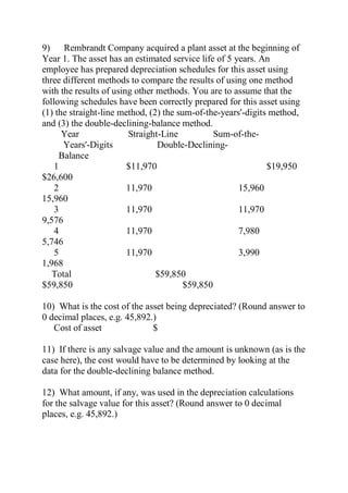 9) Rembrandt Company acquired a plant asset at the beginning of
Year 1. The asset has an estimated service life of 5 years. An
employee has prepared depreciation schedules for this asset using
three different methods to compare the results of using one method
with the results of using other methods. You are to assume that the
following schedules have been correctly prepared for this asset using
(1) the straight-line method, (2) the sum-of-the-years'-digits method,
and (3) the double-declining-balance method.
Year Straight-Line Sum-of-the-
Years'-Digits Double-Declining-
Balance
1 $11,970 $19,950
$26,600
2 11,970 15,960
15,960
3 11,970 11,970
9,576
4 11,970 7,980
5,746
5 11,970 3,990
1,968
Total $59,850
$59,850 $59,850
10) What is the cost of the asset being depreciated? (Round answer to
0 decimal places, e.g. 45,892.)
Cost of asset $
11) If there is any salvage value and the amount is unknown (as is the
case here), the cost would have to be determined by looking at the
data for the double-declining balance method.
12) What amount, if any, was used in the depreciation calculations
for the salvage value for this asset? (Round answer to 0 decimal
places, e.g. 45,892.)
 
