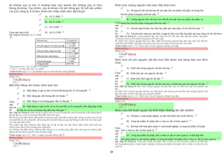 18
sẽ không xảy ra bởi vì trường hợp này doanh thu không xảy ra như
thông thường. Tuy nhiên, xảy ra khoản chi phí đóng gói 1$ mỗi sản phẩm.
Lãi (Lỗ) công ty A là bao nhiêu khi chấp nhận đơn đặt hàng?
Chọn một câu trả lời
 A) Lỗ 12.500$
 B) Lãi 21.250$
 C) Lỗ 6.250$
 D) Lãi 16.250$
Sai. Đáp án đúng là: Lãi 21.250$
Vì
Khoản mục Chi phí ($)
Chi phí nguyên vật liệutrực tiếp
6 x 5.000
= 30.000
Chi phí nhân côngtrựctiếp
7,5 x 5.000
= 37.500
Biến phí sản xuất chung
3,25 x 5.000
= 16.250
Chi phí đónggói
1 x 5.000
= 5.000
Tổngchi phí 88.750
Tổng doanh thu = 22 x 5.000 = 110.000 $
=> Lãi = 110.000 88.750 = 21.250$
Tham khảo: mục 7.4.1. Quyết định hay từ chốimột đơn hàng đặt biệt
Không đúng
Điểm:0/1.
Câu25 [Góp ý]
Điểm : 1
Một biến động cần được kiểm soát khi:
Chọn
một
câu trả
lời
 A) Biến động có giá trị nhỏ số tuyệt đốinhưng lớn về số tương đối
 B) Biến động gây ảnh hưởng đến lợi nhuận
 C) Biến động có xu hướng giảm dần về nhịp độ
 D) Biến động có giá trị lớn về cả số tuyệt đối và số tương đối, biến động lặp đi lặp
 lại liên tục và có xu hướng tăng dần theo thời gian
Sai. Đáp án đúng là: Biến động có giá trị lớn về cả số tuyệt đối và số tương đối, biến động lặp đi
lặp lại liên tục và có xu hướng tăng dần theo thời gian
Vì: Độ lớn của biến động: Nhà quản lý thường quan tâm đến những biến động có giá trị lớn về cả
số tuyệt đối và số tương đối. Số tương đối của biến động cung cấp thông tin tốt hơn cho nhà quản
lý trong việc kiểm soát.
Tần suất xuất hiện: Những biến động lặp đi lặp lại liên tục cần được kiểm soát chặt chẽ hơn
những biến động thỉnh thoảng mới phát sinh.
Xu hướng của biến động: Những biến động có xu hướng tăng dần theo thời gian là những biến
động cần xác định nguyên nhân và kiểm soát.
Tham khảo: mục 5.3.1. Mức ý nghĩa của biến động, bài 5.
Không đúng
Điểm:0/1.
Câu26 [Góp ý]
Điểm : 1
Định mức lượng nguyên liệu trực tiếp phản ánh:
Chọn
một
câu
trả
lời
 A) Số nguyên liệu đã tiêu hao để sản xuất một sản phẩm, bao gồm cả lượng hao
 hụt cho phép trongquá trình sản xuất.
 B) Lượng nguyên liệu tiêu hao ước tính để sản xuất một sản phẩm, bao gồm cả
 lượng hao hụt cho phép trong quá trình sản xuất.
 C) Giá phí nguyên liệu trựctiếp, bao gồm giá mua cộng với chi phíthu mua.
 D) Giá phícuối cùng của một đơn vị nguyên liệu trựctiếp, bao gồm giá mua cộng với chi phíthu m
Sai. Đáp án đúng là: Lượng nguyên liệu tiêu hao ước tính để sản xuất một sản phẩm, bao gồm
cả lượng hao hụt cho phép trong quá trình sản xuất.
Vì: Định mức lượng nguyên liệu trực tiếp: phản ánh lượng nguyên liệu tiêu hao ước tính để sản
xuất một sản phẩm, bao gồm cả lượng hao hụt cho phép trong quá trình sản xuất.
Tham khảo: mục 5.1.4.1. Định mức chi phí nguyên vật liệu trực tiếp
Không đúng
Điểm:0/1.
Câu27 [Góp ý]
Điểm : 1
Định mức chi phí nguyên vật liệu trực tiếp được xây dựng dựa vào định
mức:
Chọn
một
câu
trả
lời
 A) Định mức lượng nguyên vật liệu tiêu hao
 B) Định mức giá của nguyên vật liệu.
 C) Định mức khối nguyên vật liệu
 D) Định mức lượng nguyên vật liệu tiêu hao và định mức giá của nguyên vật liệu.
Sai. Đáp án đúng là: Định mức lượng nguyên vật liệu tiêu hao và định mức giá của nguyên vật
liệu.
Vì: Định mức chi phí nguyên vật liệu trực tiếp được xây dựng dựa vào định mức lượng nguyên vật
liệu tiêu hao và định mức giá của nguyên vật liệu.
Tham khảo: mục 5.1.4.1. Định mức chi phí nguyên vật liệu trực tiếp
Không đúng
Điểm:0/1.
Câu28 [Góp ý]
Điểm : 1
Báo cáo kế toán quản trị thể hiện thông tin tài chính:
Chọn
một
câu
trả
lời
 A) Ở phạm vi toàn doanh nghiệp tại một thời điểm hay ở một thời kỳ.
 B) Từng sản phẩm, bộ phận, đơn vị theo cơ cấu tổ chức quản lý
 C) Kết hợp linh hoạt giữa phạm vi toàn doanh nghiệp và từng sản phẩm, bộ phận,
 đơn vị theo cơ cấu tổ chức quản lý.
 D) Từng sản phẩm, bộ phận, đơn vị theo cơ cấu tổ chức quản lý và Kết hợp linh
 hoạt giữa phạm vi toàn doanh nghiệp và từng sản phẩm, bộ phận, đơn vị theo cơ cấu tổ chức quản lý.
Sai. Đáp án đúng là: Từng sản phẩm, bộ phận, đơn vị theo cơ cấu tổ chức quản lý và Kết hợp
linh hoạt giữa phạm vi toàn doanh nghiệp và từng sản phẩm, bộ phận, đơn vị theo cơ cấu tổ chức
quản lý.
 