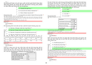 60
Điểm : 1
Hệ thống kế toán chi phí sản xuất và tính giá thành theo đơn
đặt hàng được áp dụng để tính giá thành những sản phẩm
có đặc điểm gì trong các nội dung sau:
Chọn một câu trả lời
 A) Xác định trước người mua
 B) Sản xuất theo tiêu chuẩn kỹ thuật đặc biệt
 C) Ít được tái lập lại trong sản xuất
 D) Sản xuất theo tiêu chuẩn kỹ thuật do Nhà nước qui định
Sai. Đáp án đúng là: Xác định trước người mua
Vì: Các chi phí sản xuất liên quan đến từng sản phẩm, công việc hay đơn đặt hàng có thể phát
sinh ở nhiều địa điểm khác nhau nhưng phạm vi cần tập hợp chi phí lại là các sản phẩm, đơn đặt
hàng đã xác định trước người mua.
Tham khảo: tạimục 2.3.6.2. Kế toán theo công việc, bài 2
Không đúng
Điểm:0/1.
Câu17 [Góp ý]
Điểm : 1
Khi xây dựng định mức biến phí sản xuất kinh doanh thường dựa vào:
Chọn
một
câu
trả
lời
 A) Định mức về thời gian và định mức về giá biến phí
 B) Định mức về lượng và định mức về giá biến phí
 C) Định mức về lượng thựctế và định mức về giá biến phíước tính
 D) Định mức về lượng thực tếvà định mức về giá biến phíthựctế
Sai. Đáp án đúng là: "Định mức về lượng và định mức về giá biến phí"
Vì: Chi phí định mức được thiết lập cho từng khoản mục chi phí sản xuất dựa trên lượng định mức
(ví dụ như số giờ lao động, số lượng nguyên liệu,… cần để sản xuất một đơn vị sản phẩm) và giá
định mức của mỗi nhân tố đầu vào.
=> Khi xây dựng định mức biến phí sản xuất kinh doanh thường dựa vào định mức về lượng và
định mức về giá của biến phí đó.
Tham khảo: mục 5.1.4. Xây dựng định mức chiphí sản xuất
Không đúng
Điểm:0/1.
Câu18 [Góp ý]
Điểm : 1
Công ty A đang xem xét việc chấp nhận một đơn đặt hàng đặc biệt từ
một công ty nước ngoài, đơn đặt hàng này sẽ không ảnh hưởng tới
doanh thu tiêu thụ của công ty hiện tại và công ty còn đủ năng lực để
sản xuất đơn đặt hàng này. Thông tin về chi phí như sau:
Khoản mục Chi phí đơn vị ($)
Chi phí nguyên vật liệu trực tiếp 6
Chi phí nhân công trực tiếp 7,5
Biến phí sản xuất chung 3,25
Định phí sản xuất chung 4,5
Biến phí tiêu thụ 2,25
Chi phí cố định sản xuất chung sẽ không đổi khi chấp nhận đơn đặt hàng
hay không. Giá bán đơn vị là 22$ cho 5.000 sản phẩm. Biến phí tiêu thụ
sẽ không xảy ra bởi vì trường hợp này doanh thu không xảy ra như
thông thường. Tuy nhiên, xảy ra khoản chi phí đóng gói 1$ mỗi sản phẩm.
Lãi (Lỗ) công ty A là bao nhiêu khi chấp nhận đơn đặt hàng?
Chọn một câu trả lời
 A) Lỗ 12.500$
 B) Lãi 21.250$
 C) Lỗ 6.250$
 D) Lãi 16.250$
Sai. Đáp án đúng là: Lãi 21.250$
Vì
Khoản mục Chi phí ($)
Chi phí nguyên vật liệutrực tiếp
6 x 5.000
= 30.000
Chi phí nhân côngtrựctiếp
7,5 x 5.000
= 37.500
Biến phí sản xuất chung
3,25 x 5.000
= 16.250
Chi phí đónggói
1 x 5.000
= 5.000
Tổngchi phí 88.750
Tổng doanh thu = 22 x 5.000 = 110.000 $
=> Lãi = 110.000 88.750 = 21.250$
Tham khảo: mục 7.4.1. Quyết định hay từ chốimột đơn hàng đặt biệt
Không đúng
Điểm:0/1.
Câu19 [Góp ý]
Điểm : 1
Nhân viên kế toán giải thích với giám đốc rằng biến động giá nguyên vật
liệu, giá nhân công, giá chi phí biến đổi sản xuất được khuyến cáo là
trách nhiệm của:
Chọn
một
câu
trả
lời
 A) Bộ phận cung ứng vật tư
 B) Bộ phận cung ứng lao động
 C) Bộ phận cung ứng dịch vụ
 D) Bộ phận cung ứng vật tư, cung ứng lao động và cung ứng dịch vụ
Sai. Đáp án đúng là: Bộ phận cung ứng vật tư, cung ứng lao động và cung ứng dịch vụ
Vì: Biến động giá nguyên vật liệu: Thông thường nhà quản lý bộ phận cung ứng sẽ chịu trách
nhiệm chính trong việc kiểm soát biến động giá.
Biến động giá lao động: Biến động này thường phát sinh do việc bố trí lao động không hợp lý.
Thông thường, người quản lý sản xuất đóng vaitrò chính trong việc kiểm soát biến động này.
Biến động giá chi phí biến đổi sản xuất sẽ do bộ phận cung ứng dịch vụ kiểm soát Tham khảo:
mục 5.3.3. Trách nhiệm
Không đúng
Điểm:0/1.
Câu20 [Góp ý]
Điểm : 1
 