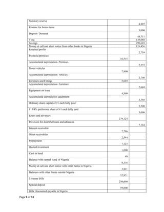 ACC 304 Lecture notes updated (2).docx