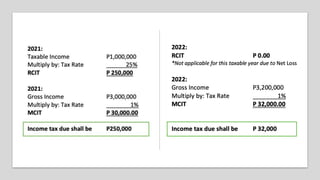 ACC311_Corporate Income Taxation in the Philippines | PPTX