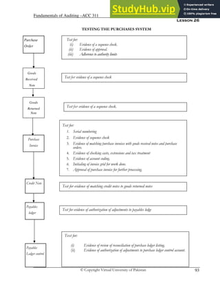Purchase Control Testing ACC311 handouts.pdf