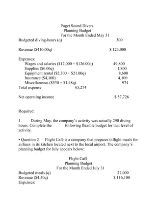 Puget Sound Divers
Planning Budget
For the Month Ended May 31
Budgeted diving-hours (q) 300
Revenue ($410.00q) $ 123,000
Expenses:
Wages and salaries ($12,000 + $126.00q) 49,800
Supplies ($6.00q) 1,800
Equipment rental ($2,300 + $21.00q) 8,600
Insurance ($4,100) 4,100
Miscellaneous ($530 + $1.48q) 974
Total expense 65,274
Net operating income $ 57,726
Required:
1. During May, the company’s activity was actually 290 diving
hours. Complete the following flexible budget for that level of
activity.
• Question 2 Flight Café is a company that prepares inflight meals for
airlines in its kitchen located next to the local airport. The company’s
planning budget for July appears below:
Flight Café
Planning Budget
For the Month Ended July 31
Budgeted meals (q) 27,000
Revenue ($4.30q) $ 116,100
Expenses:
 