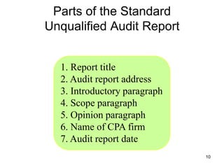 Parts of the Standard
Unqualified Audit Report


  1. Report title
  2. Audit report address
  3. Introductory paragraph
  4. Scope paragraph
  5. Opinion paragraph
  6. Name of CPA firm
  7. Audit report date
                              10
 