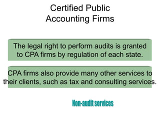 Certified Public
              Accounting Firms


   The legal right to perform audits is granted
    to CPA firms by regulation of each state.

  CPA firms also provide many other services to
their clients, such as tax and consulting services.
 