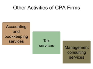 Other Activities of CPA Firms


 Accounting
    and
bookkeeping
  services       Tax
               services   Management
                           consulting
                            services
 
