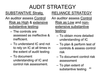 AUDIT STRATEGY
SUBSTANTIVE Stratg.                 RELIANCE STRATEGY
An auditor assess Control           An auditor assess Control
  Risk as High & extensive            Risk as Low and non-
  substantive testing:                extensive substantive
  – The controls are                  testing:
    assessed as ineffective &          – To obtain more detailed
    inefficient.                         understanding of IC
  – To understand IC and not           – To plan & perform test of
    to rely on IC at all times in        controls & assess control
    the extent of audit testing          risk
  – To document                        – To document control risk
    understanding of IC and              assessment
    control risk assessment.           – To plan extent of
                                         substantive testing 40
 