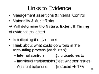 Links to Evidence
• Management assertions & Internal Control
• Materiality & Audit Risks
 Will determine the Nature, Extent & Timing
of evidence collected

• In collecting the evidence:
• Think about what could go wrong in the
  accounting process (each step):
   – Internal controls       }.: procedures to
   – Individual transactions }test whether issues
   – Account balances        }reduced  TFV
                                                    45
 