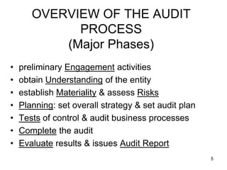 OVERVIEW OF THE AUDIT
             PROCESS
           (Major Phases)
•   preliminary Engagement activities
•   obtain Understanding of the entity
•   establish Materiality & assess Risks
•   Planning: set overall strategy & set audit plan
•   Tests of control & audit business processes
•   Complete the audit
•   Evaluate results & issues Audit Report
                                                      5
 