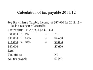 Calculation of tax payable 2011/12

Joe Brown has a Taxable income of $47,000 for 2011/12 –
   he is a resident of Australia
Tax payable – ITAA 97 Sec 4-10(3):
 $6,000 X 0%                    =  Nil
$31,000 X 15%                   =  $4,650
$10,000 X 30%                   =  $3,000
$47,000                            $7 650
Less
Tax offsets                        Nil
Net tax payable                    $7650
 
