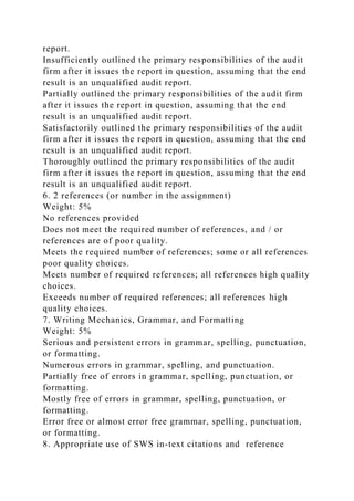 report.
Insufficiently outlined the primary responsibilities of the audit
firm after it issues the report in question, assuming that the end
result is an unqualified audit report.
Partially outlined the primary responsibilities of the audit firm
after it issues the report in question, assuming that the end
result is an unqualified audit report.
Satisfactorily outlined the primary responsibilities of the audit
firm after it issues the report in question, assuming that the end
result is an unqualified audit report.
Thoroughly outlined the primary responsibilities of the audit
firm after it issues the report in question, assuming that the end
result is an unqualified audit report.
6. 2 references (or number in the assignment)
Weight: 5%
No references provided
Does not meet the required number of references, and / or
references are of poor quality.
Meets the required number of references; some or all references
poor quality choices.
Meets number of required references; all references high quality
choices.
Exceeds number of required references; all references high
quality choices.
7. Writing Mechanics, Grammar, and Formatting
Weight: 5%
Serious and persistent errors in grammar, spelling, punctuation,
or formatting.
Numerous errors in grammar, spelling, and punctuation.
Partially free of errors in grammar, spelling, punctuation, or
formatting.
Mostly free of errors in grammar, spelling, punctuation, or
formatting.
Error free or almost error free grammar, spelling, punctuation,
or formatting.
8. Appropriate use of SWS in-text citations and reference
 