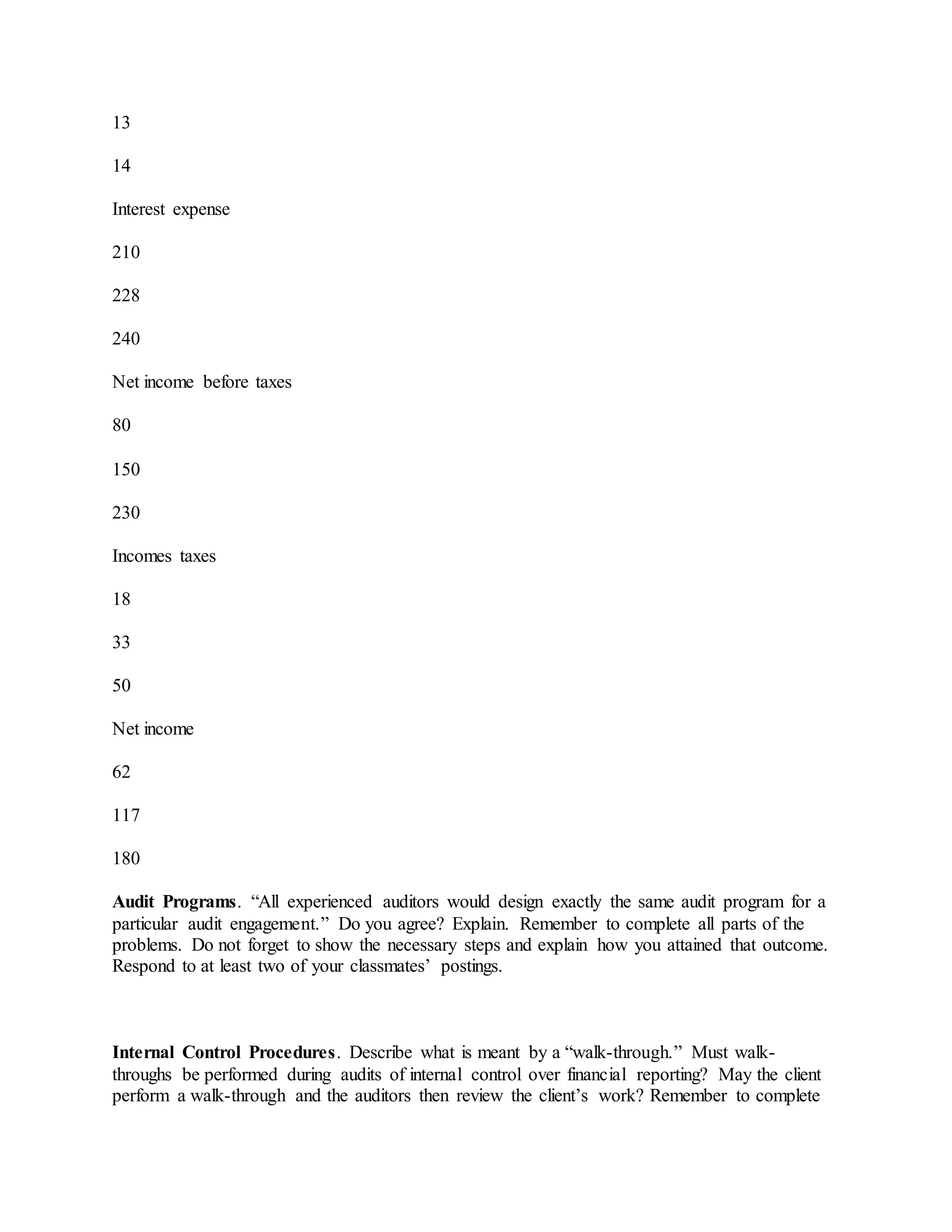 13
14
Interest expense
210
228
240
Net income before taxes
80
150
230
Incomes taxes
18
33
50
Net income
62
117
180
Audit Programs. “All experienced auditors would design exactly the same audit program for a
particular audit engagement.” Do you agree? Explain. Remember to complete all parts of the
problems. Do not forget to show the necessary steps and explain how you attained that outcome.
Respond to at least two of your classmates’ postings.
Internal Control Procedures. Describe what is meant by a “walk-through.” Must walk-
throughs be performed during audits of internal control over financial reporting? May the client
perform a walk-through and the auditors then review the client’s work? Remember to complete
 
