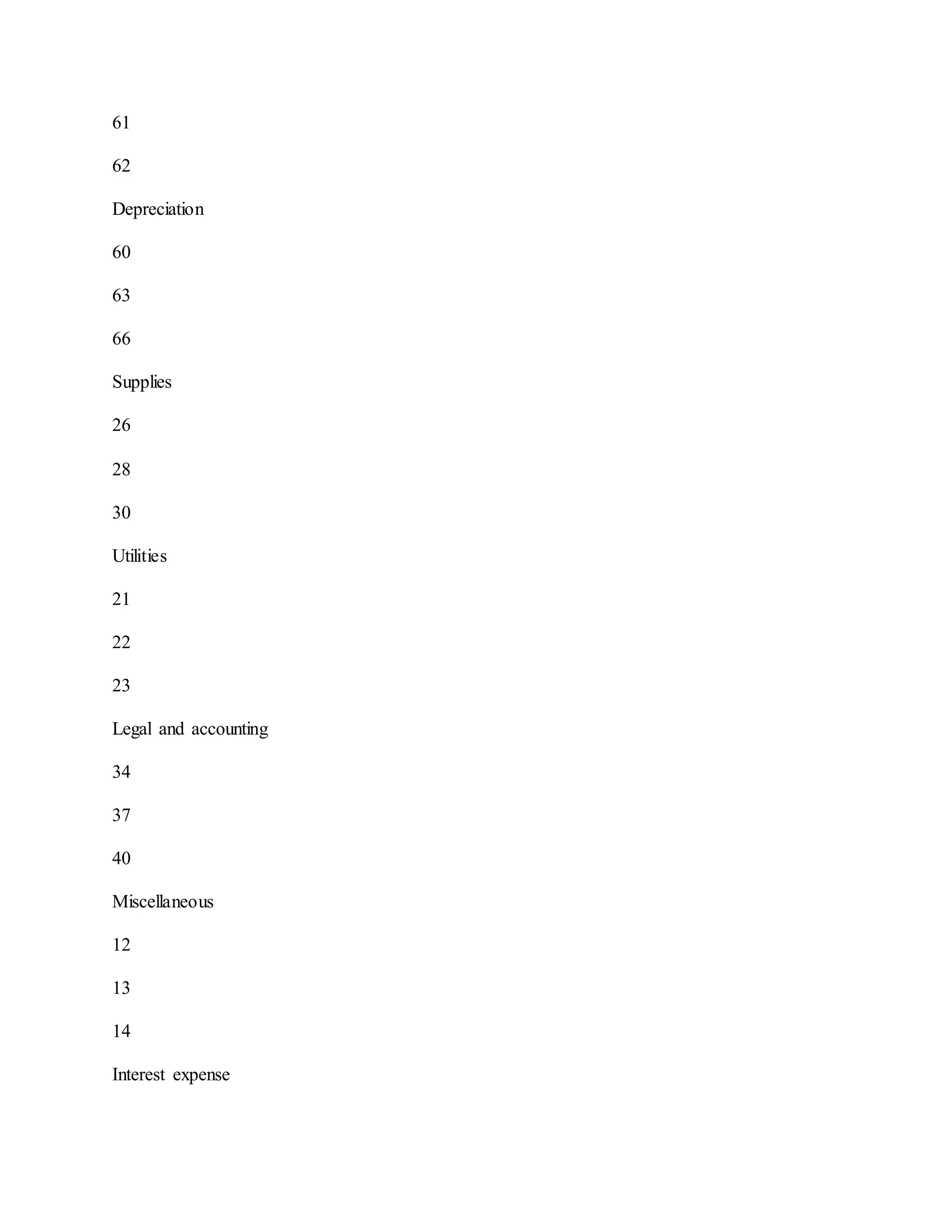 61
62
Depreciation
60
63
66
Supplies
26
28
30
Utilities
21
22
23
Legal and accounting
34
37
40
Miscellaneous
12
13
14
Interest expense
 
