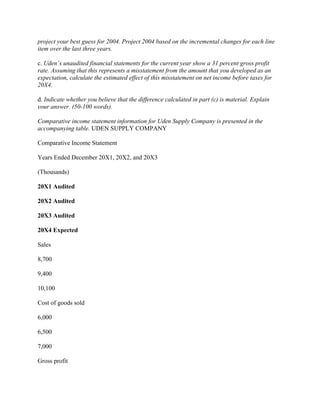 project your best guess for 2004. Project 2004 based on the incremental changes for each line
item over the last three years.
c. Uden’s unaudited financial statements for the current year show a 31 percent gross profit
rate. Assuming that this represents a misstatement from the amount that you developed as an
expectation, calculate the estimated effect of this misstatement on net income before taxes for
20X4.
d. Indicate whether you believe that the difference calculated in part (c) is material. Explain
your answer. (50-100 words).
Comparative income statement information for Uden Supply Company is presented in the
accompanying table. UDEN SUPPLY COMPANY
Comparative Income Statement
Years Ended December 20X1, 20X2, and 20X3
(Thousands)
20X1 Audited
20X2 Audited
20X3 Audited
20X4 Expected
Sales
8,700
9,400
10,100
Cost of goods sold
6,000
6,500
7,000
Gross profit
 