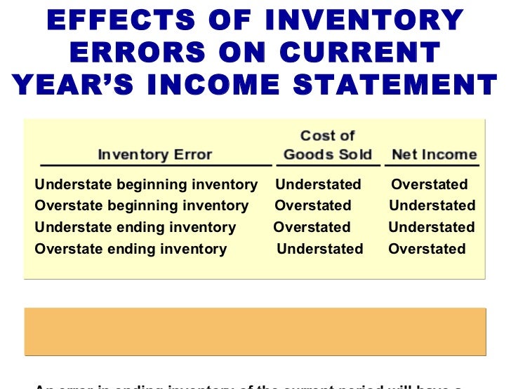 The Understatement Of The Ending Inventory Balance Causes: The Understatement Of The Ending Inventory Balance Causes: