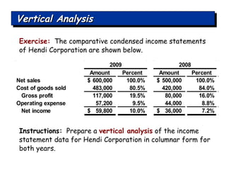 Exercise:   The comparative condensed income statements of Hendi Corporation are shown below. Instructions:   Prepare a  vertical analysis  of the income statement data for Hendi Corporation in columnar form for both years. Vertical Analysis 