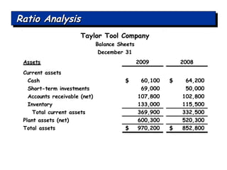 Ratio Analysis 