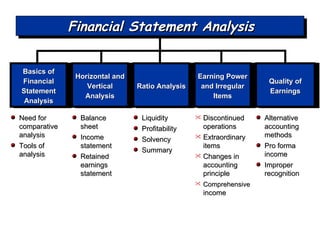 Financial Statement Analysis Balance sheet Income statement Retained earnings statement Basics of Financial Statement Analysis Horizontal and Vertical Analysis Ratio Analysis Earning Power and Irregular Items Quality of Earnings Need for comparative analysis Tools of analysis Liquidity Profitability Solvency Summary Discontinued operations Extraordinary items Changes in accounting principle Comprehensive  income Alternative accounting methods Pro forma income Improper recognition 
