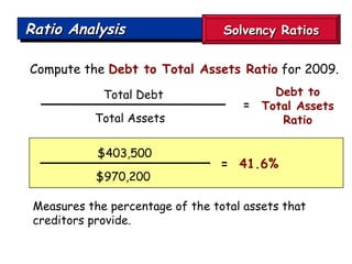Ratio Analysis Compute the  Debt to Total Assets Ratio  for 2009. Measures the percentage of the total assets that creditors provide. $403,500 $970,200 =   41.6% Total Debt Total Assets  Debt to Total Assets Ratio = Solvency Ratios 