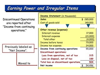 Discontinued Operations are reported after “Income from continuing operations.” Previously labeled as “Net Income”.  Moved to Earning Power and Irregular Items 